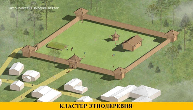 Источник: проект развития территории этно-археопарка «Сухотино»
