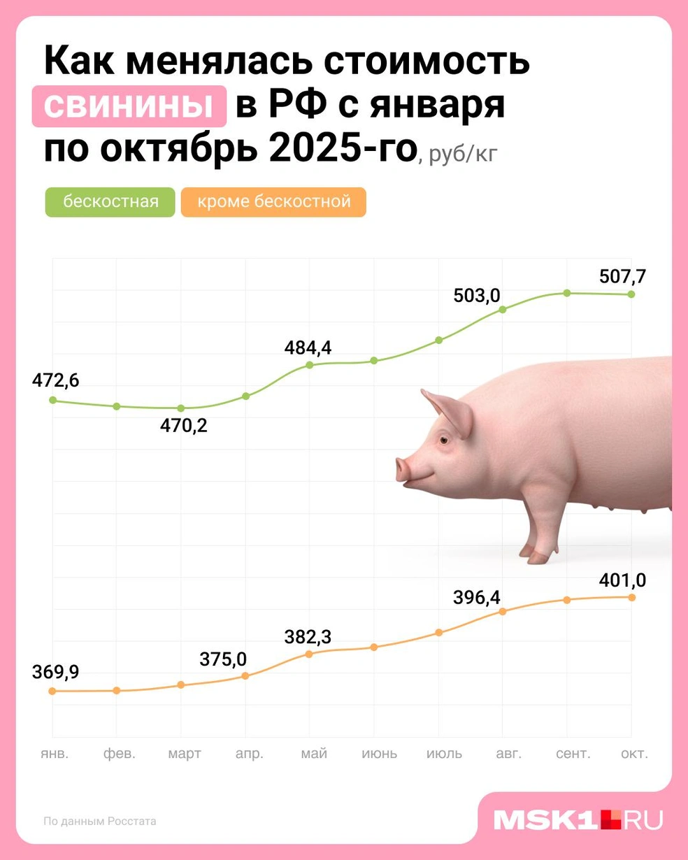 Источник: Евгения Бикунова / Городские медиа