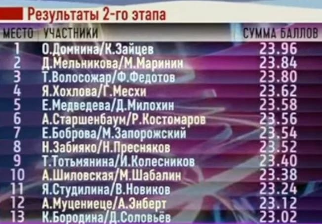 Тарасова разнесла Бородину, призналась в любви Милохину. Третий выпуск «Ледникового периода»