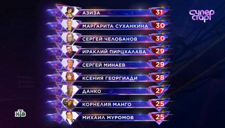 По итогам четырех недель Азиза претендует на победу
