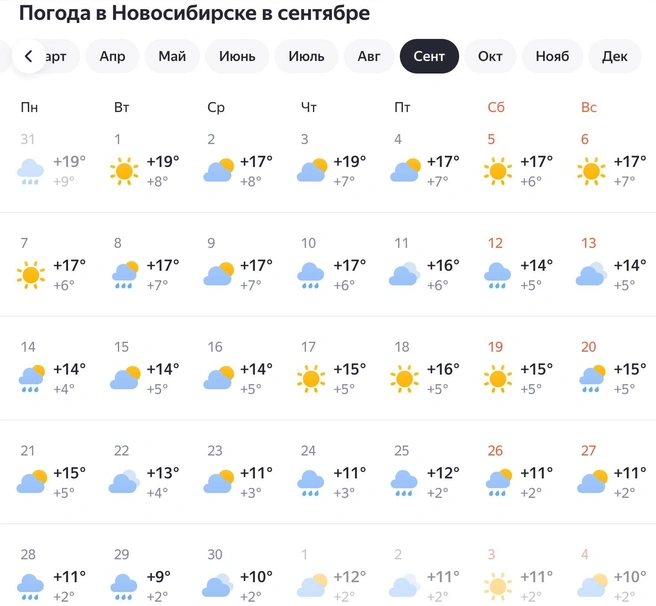 Вторая неделя будет дождливой | Источник: yandex.ru / pogoda