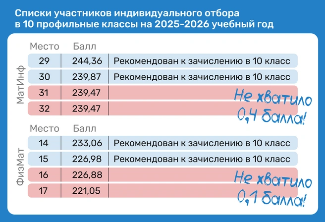 Источник: Ирина Калмыкова