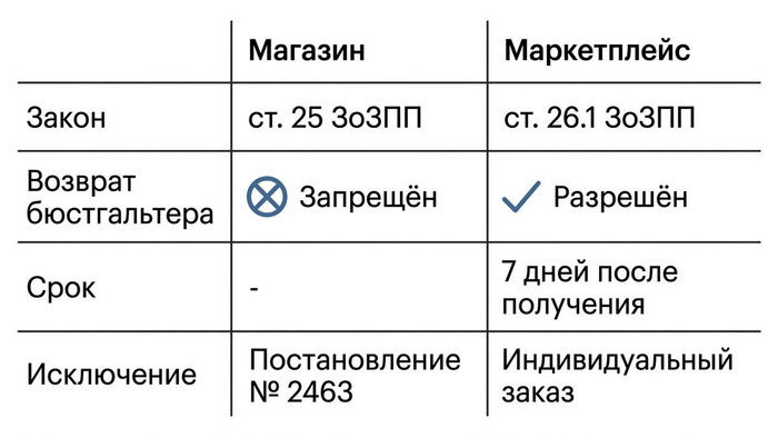Изображение пользователя