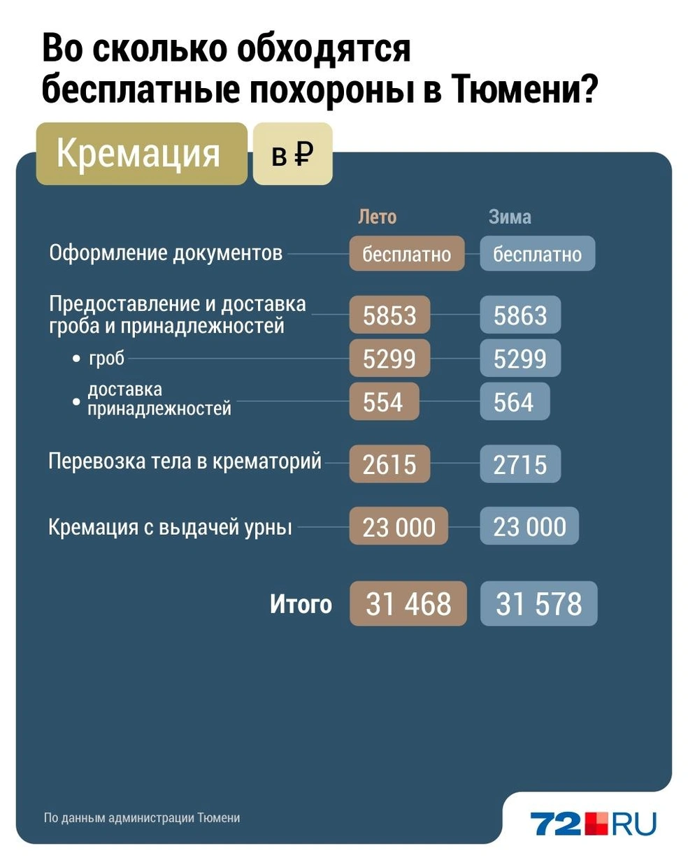 Источник: Дмитрий Гладышев / Городские медиа