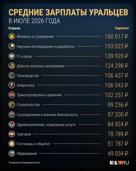 Источник: Филипп Сапегин / E1.RU