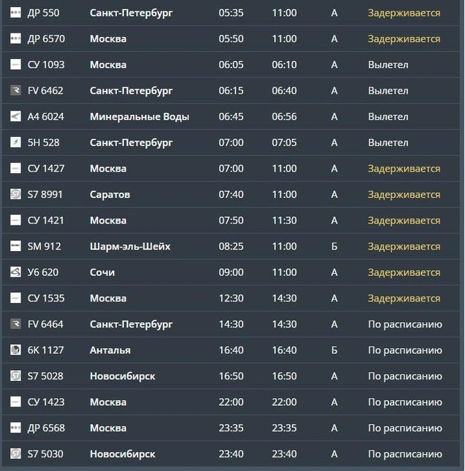 Вылететь не могут восемь самолетов  | Источник: cekport.ru