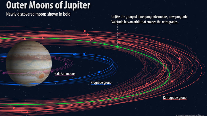 Новые спутники Юпитера получили официальные названия