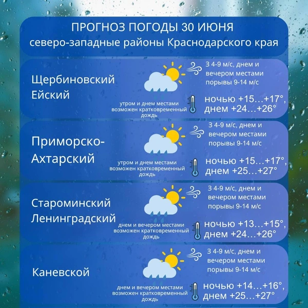 Источник: kuban_meteo / T.me