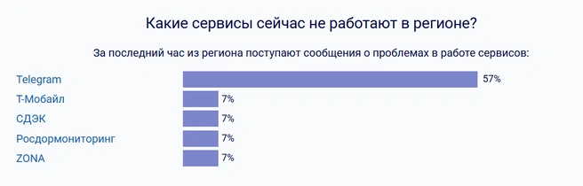 Источник: detector404.ru
