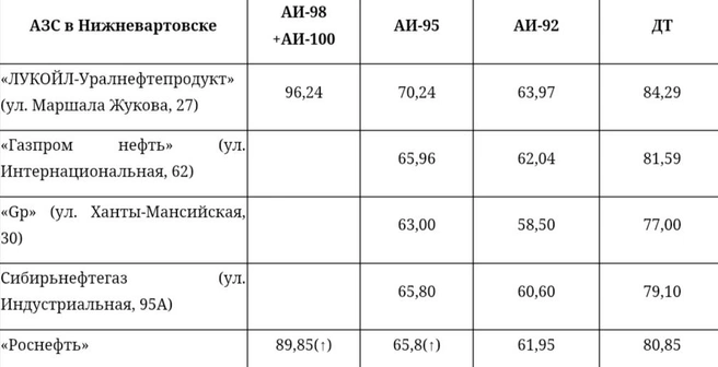 Источник: angi.ru