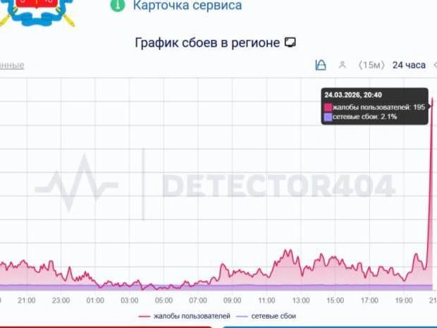 Источник: detector404.ru