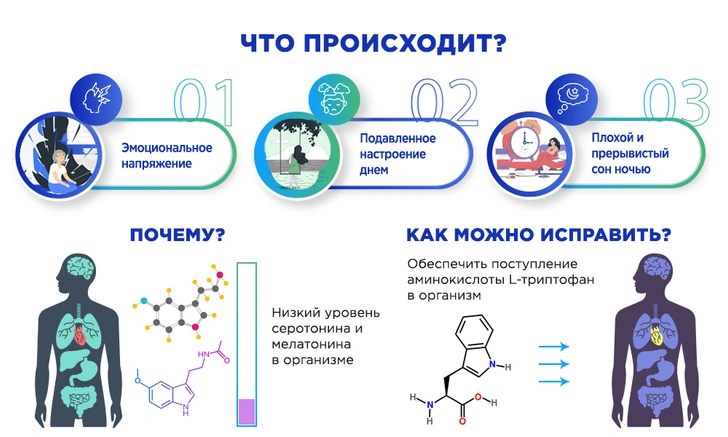 Современное средство для отличного настроения днем и хорошего сна ночью: 2 в 1