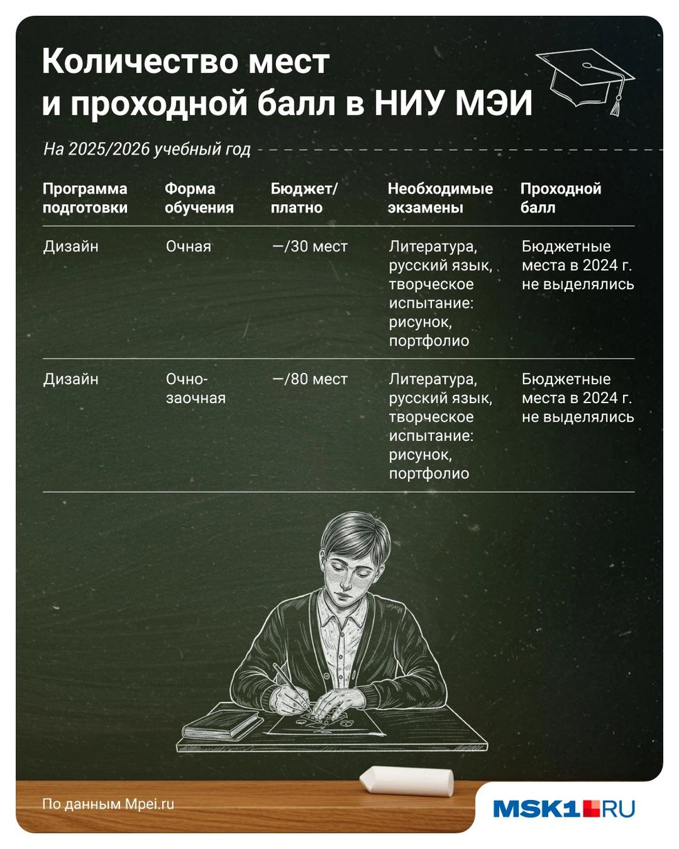 Источник: Полина Авдошина / Городские медиа