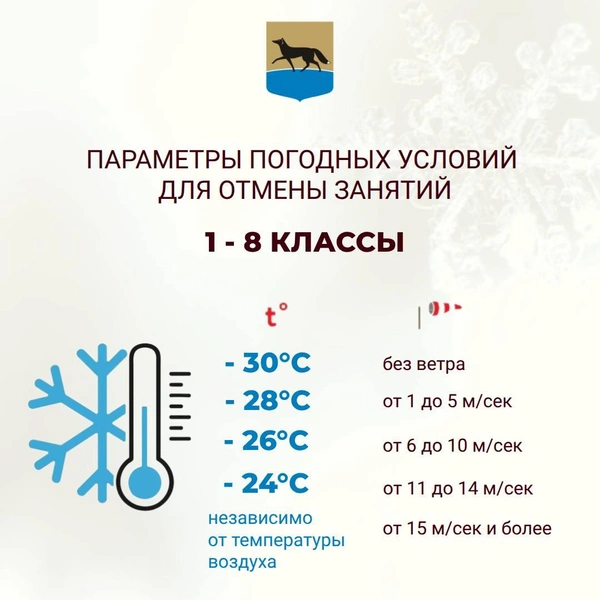 Источник: администрация Сургута
