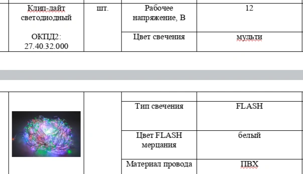 Выдержка из техзадания | Источник: Госзакупки