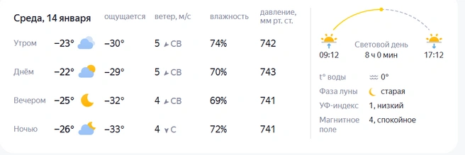 Источник: yandex.ru