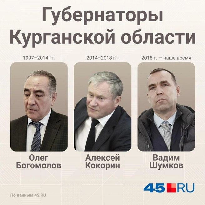 Кто руководил Зауральем | Источник: 45.RU