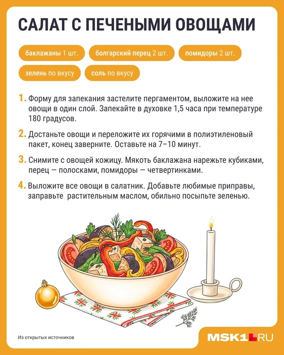 Источник: Серафима Пантыкина / Городские медиа