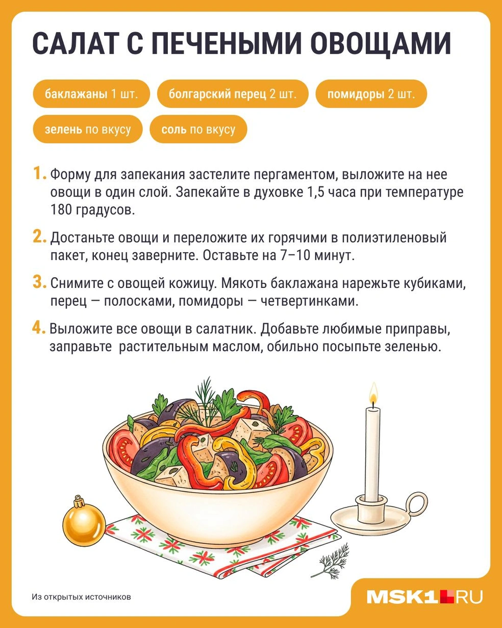 Источник: Серафима Пантыкина / Городские медиа