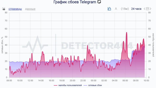 Источник: detector404.ru