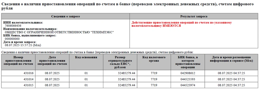 Источник: ФНС