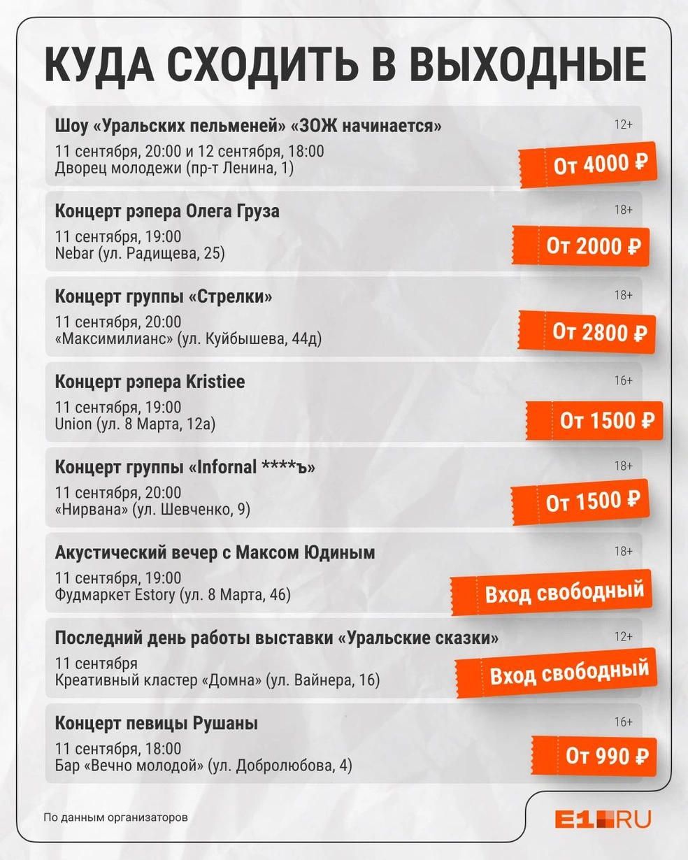 Источник: Филипп Сапегин / E1.RU