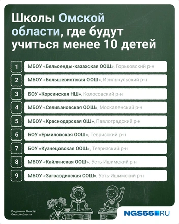 Можно сказать, что в сельских школах дети находятся на индивидуальном обучении  | Источник: Евгения Бикунова / Городские медиа