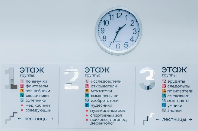 Трехэтажное здание площадью почти 6 тысяч квадратов рассчитано на 18 групп для детей от 2 до 7 лет | Источник: «Девелопмент-Юг»