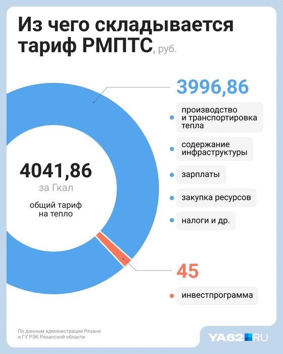 Источник: Евгения Бикунова / Городские медиа