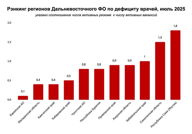 Источник: hh.ru