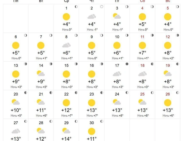 В апреле ночью вероятны заморозки до -1 градуса. | Источник: world-weather.ru