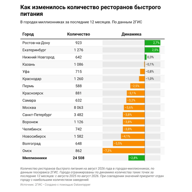 Источник: 2ГИС