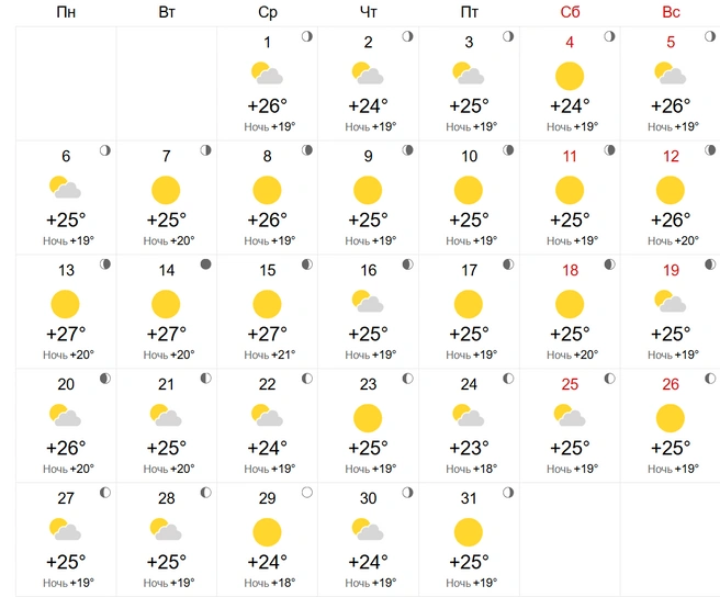 Без дождей и жары | Источник: World-Weather