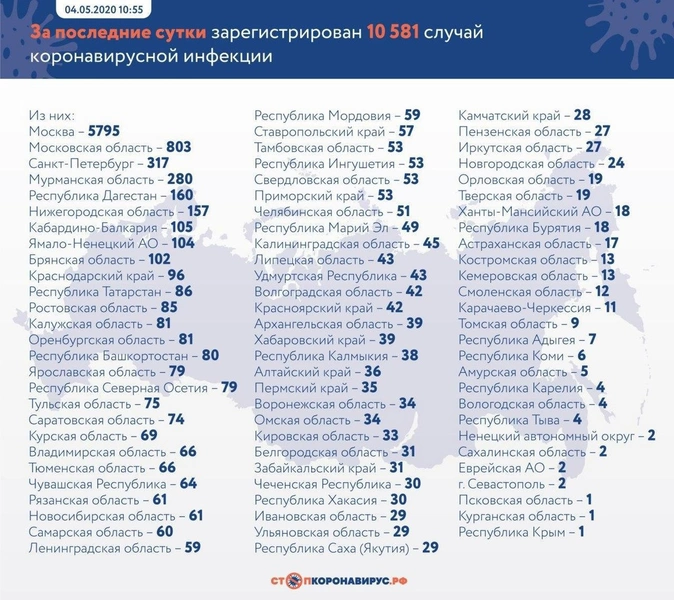 Новые зараженные и умершие: актуальная статистика по коронавирусу в России