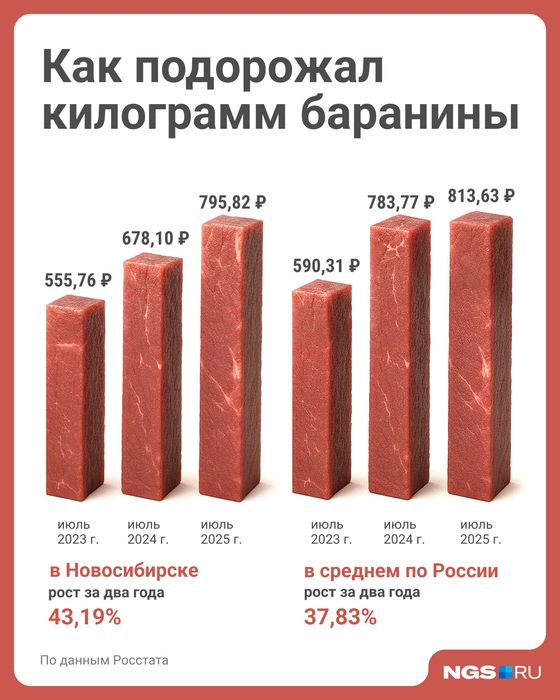 Источник: Юрий Орлов / Городские медиа