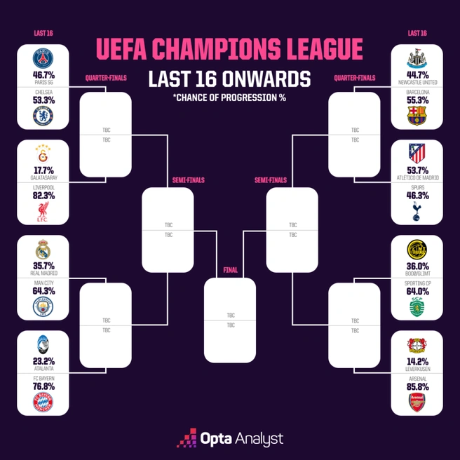 Источник: Opta