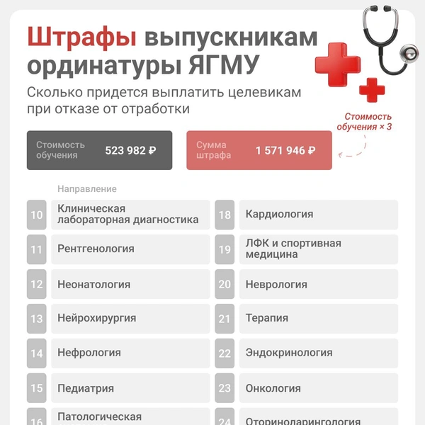 В случае прерывания обучения после первого курса студент обязан компенсировать расходы за первый год и двойную стоимость образования | Источник: Евгения Бикунова / Городские медиа