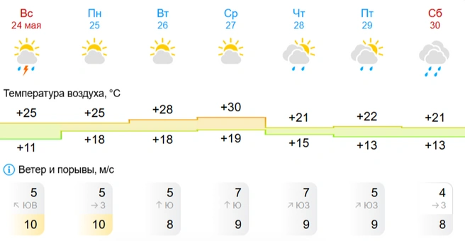 Источник: Gismeteo.ru