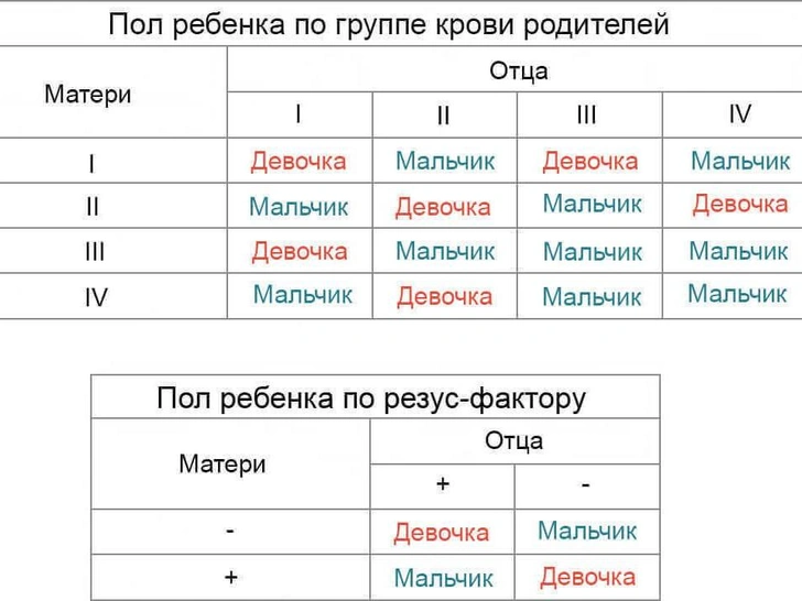 Как зачать мальчика: все научные и народные способы