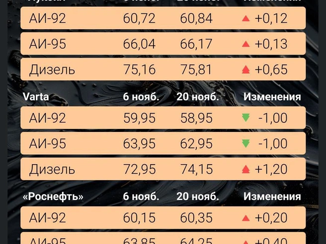 Источник: Филипп Сапегин / E1.RU