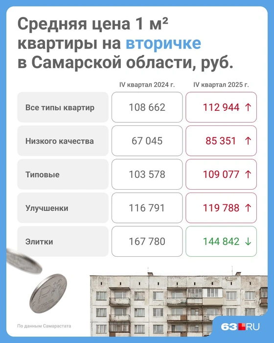 Источник: Юрий Скулыбердин / Городские медиа