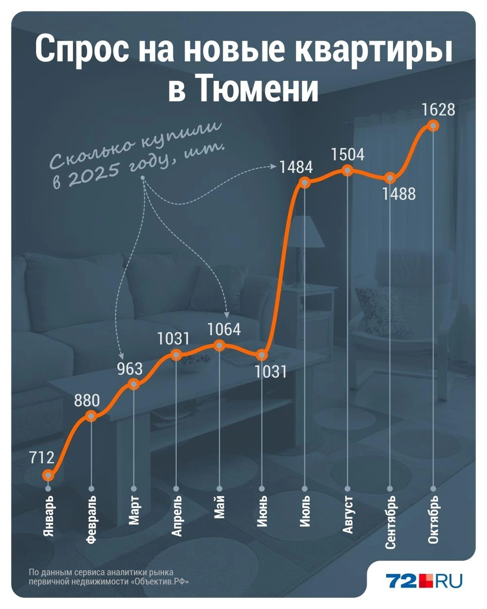 Источник: Дмитрий Гладышев / 72.RU