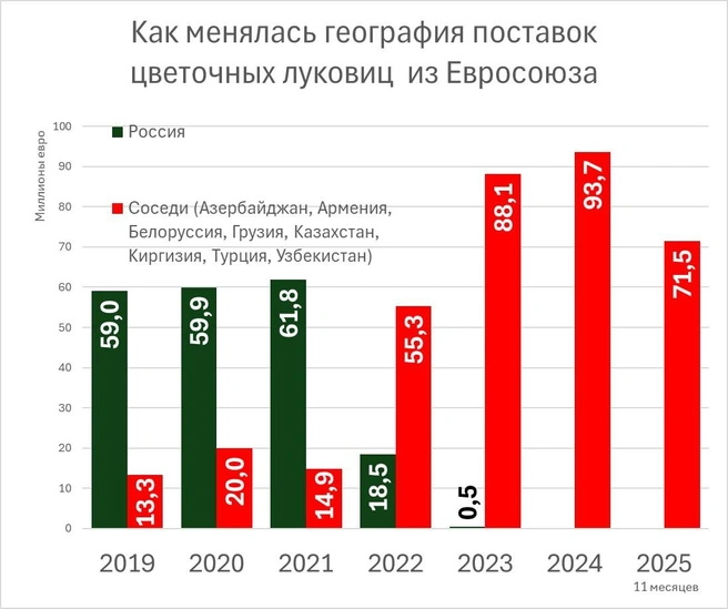 Источник: «Фонтанка.ру»