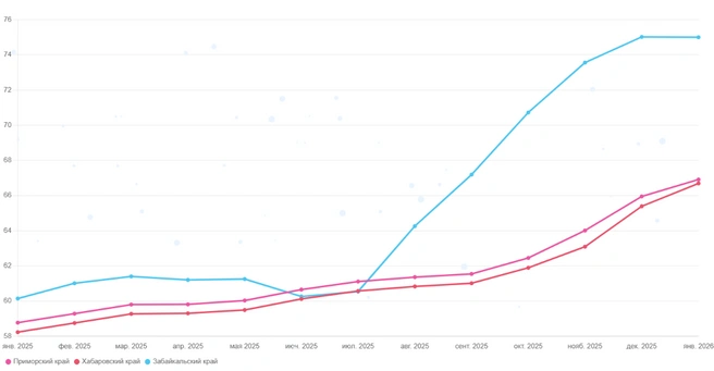 Источник: petrolplus.ru