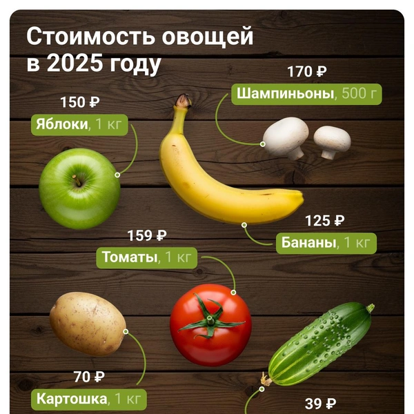 Источник: Евгения Бикунова / Городские медиа