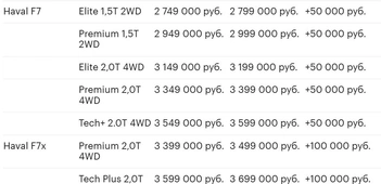 Источник: Автоновости РБК