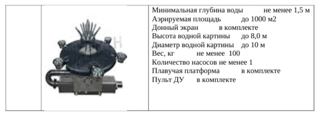 Как будет выглядеть механизм фонтана | Источник: Госзакупки