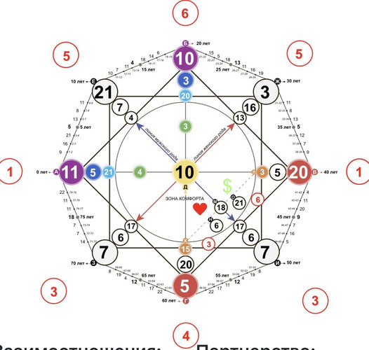 Изображение пользователя