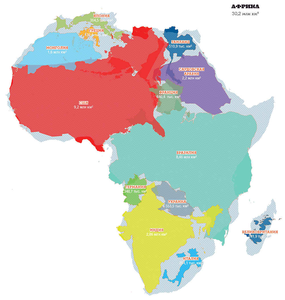 Реальные размеры материков. Реальный размер Африки на карте. Территория Африки и России. Размеры стран. Размер Африки.