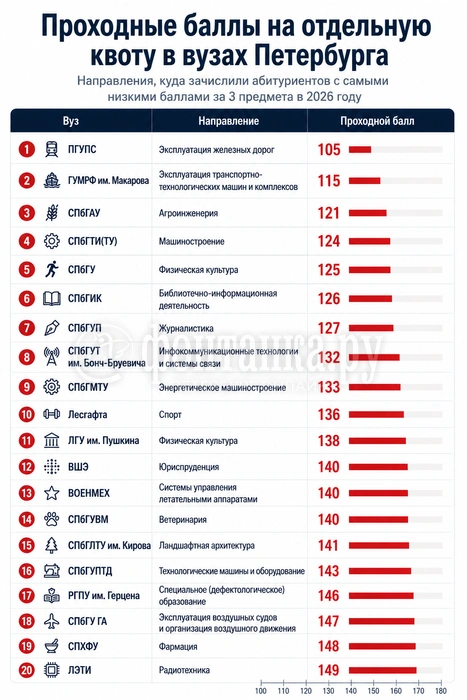 Источник: «Фонтанка.ру» / Chat GPT